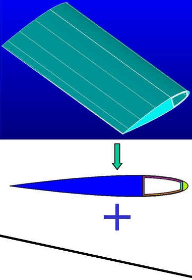 VAbs是一种光束模型，可以通过简单梁元件的效率实现3D FEA保真度。©EJ-Projects / Analyswift